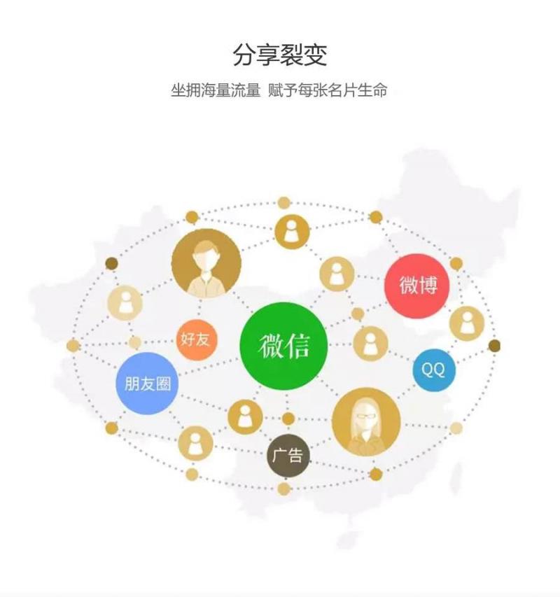 超级智能名片
