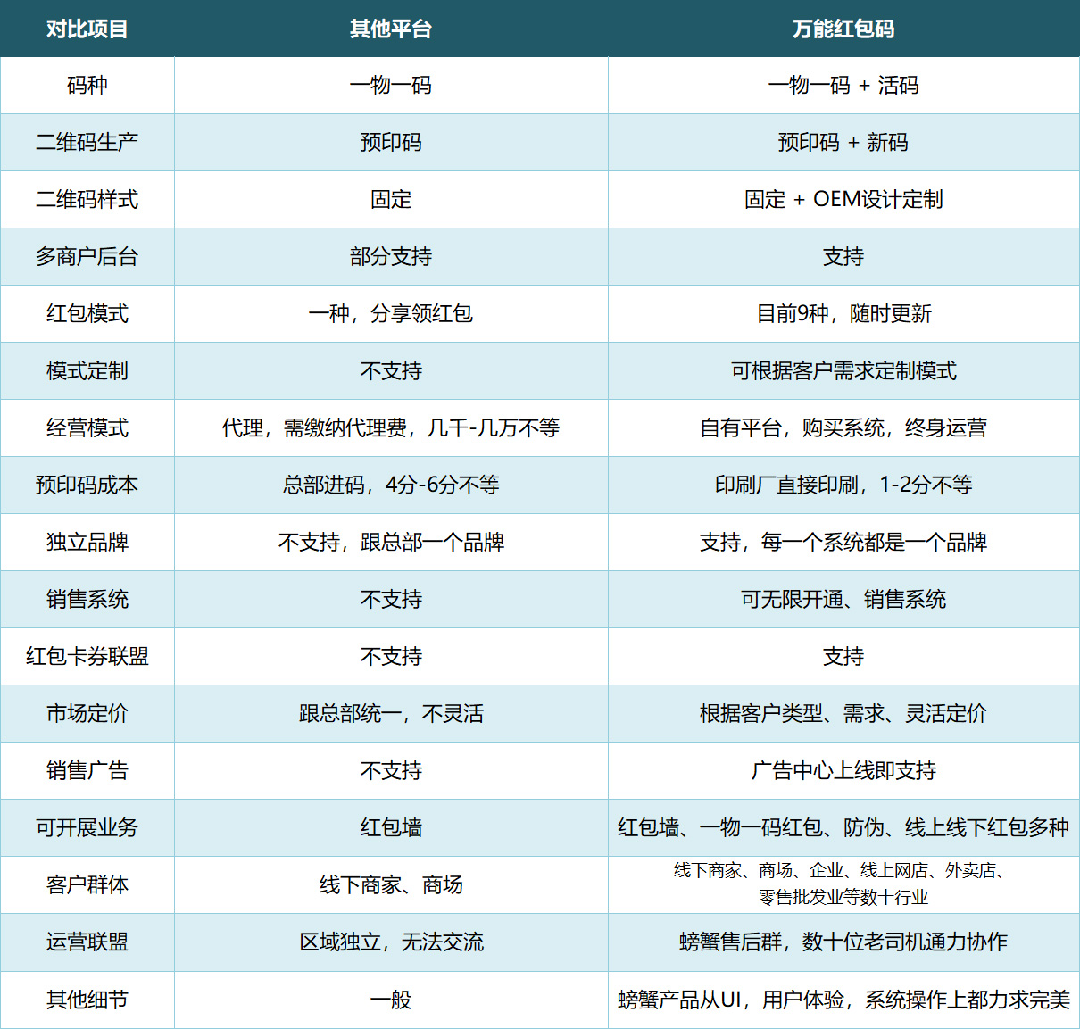 艺之都螃蟹万能红包码