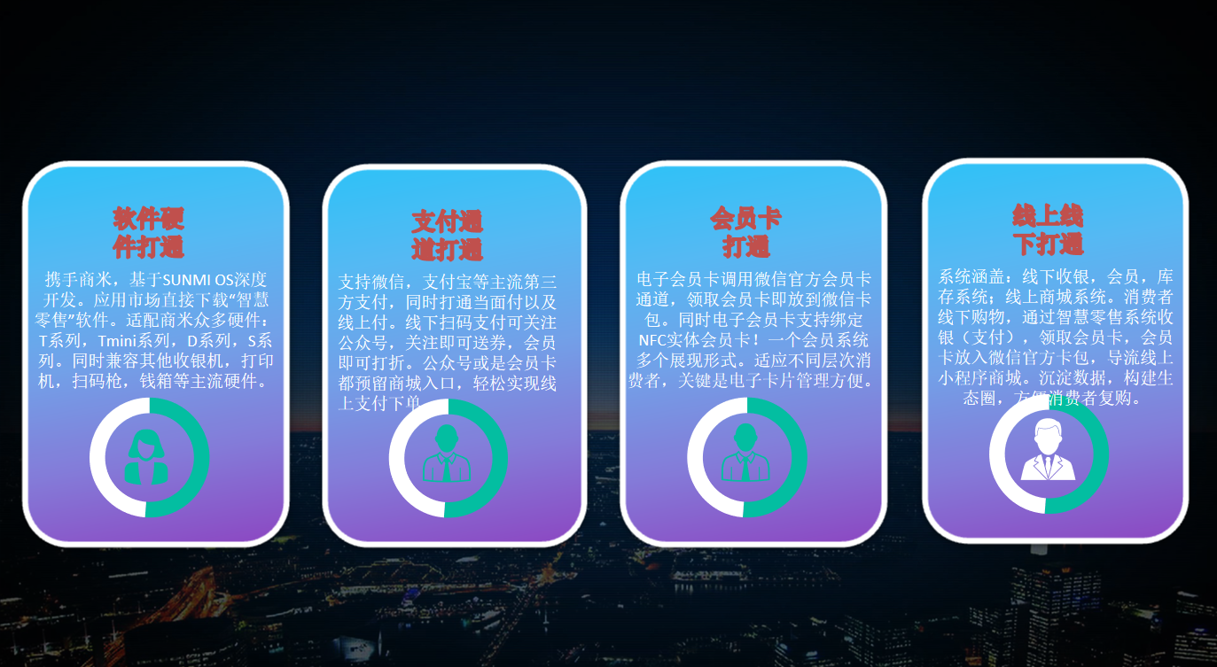 艺之都智慧零售