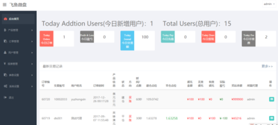 2018最新微盘微交易系统外汇源码金融平台搭建MT4 